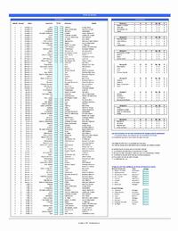 Calendrier Ligue des Champions de l'UEFA 2011/2012