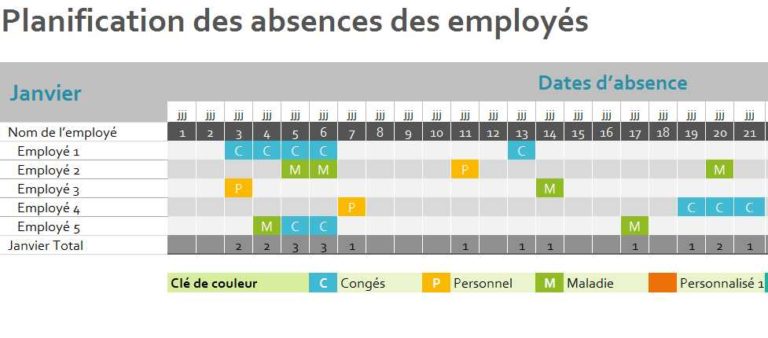 Absence des employes excel modèles