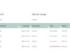 Excel Modèle de planificateur de voyage de vacances