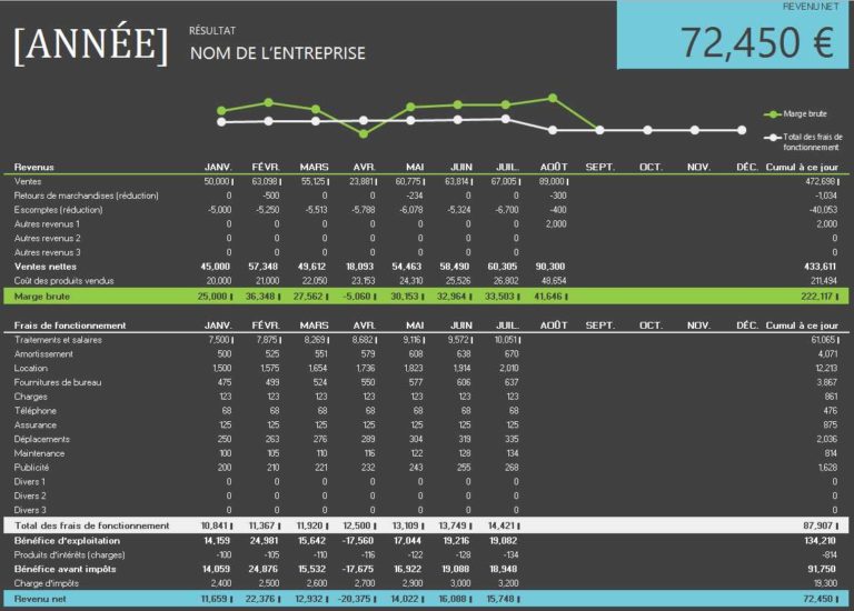 profit et perte excel modèle