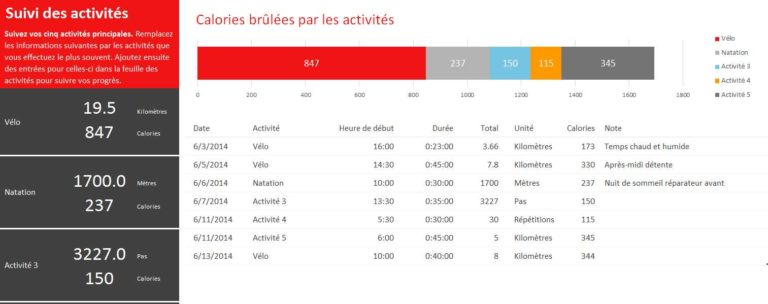 Suivi d’activités modèle excel