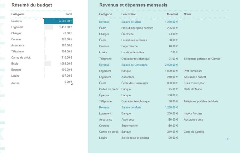 Calculateur de budget mensuel excel modèle