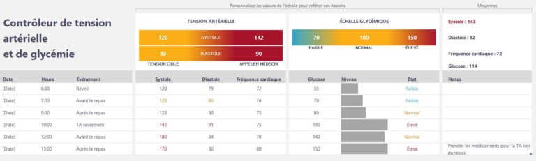 Contrôleur de tension artérielle et de glycémie excel modèle