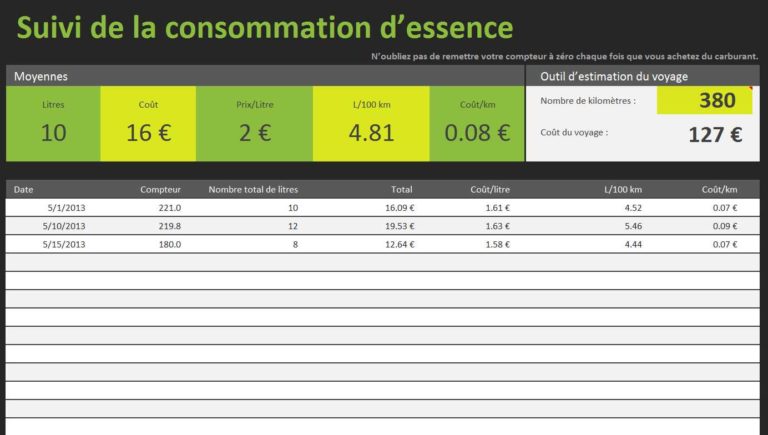 Journal de consommation d’essence excel modèle